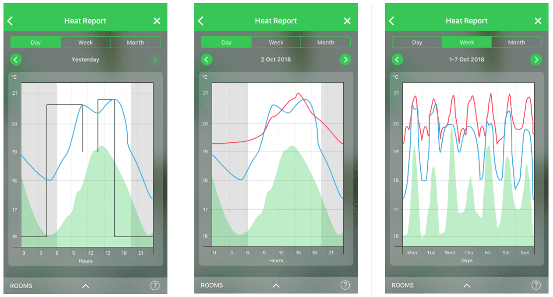 Heat Report on the Wiser smart heating app