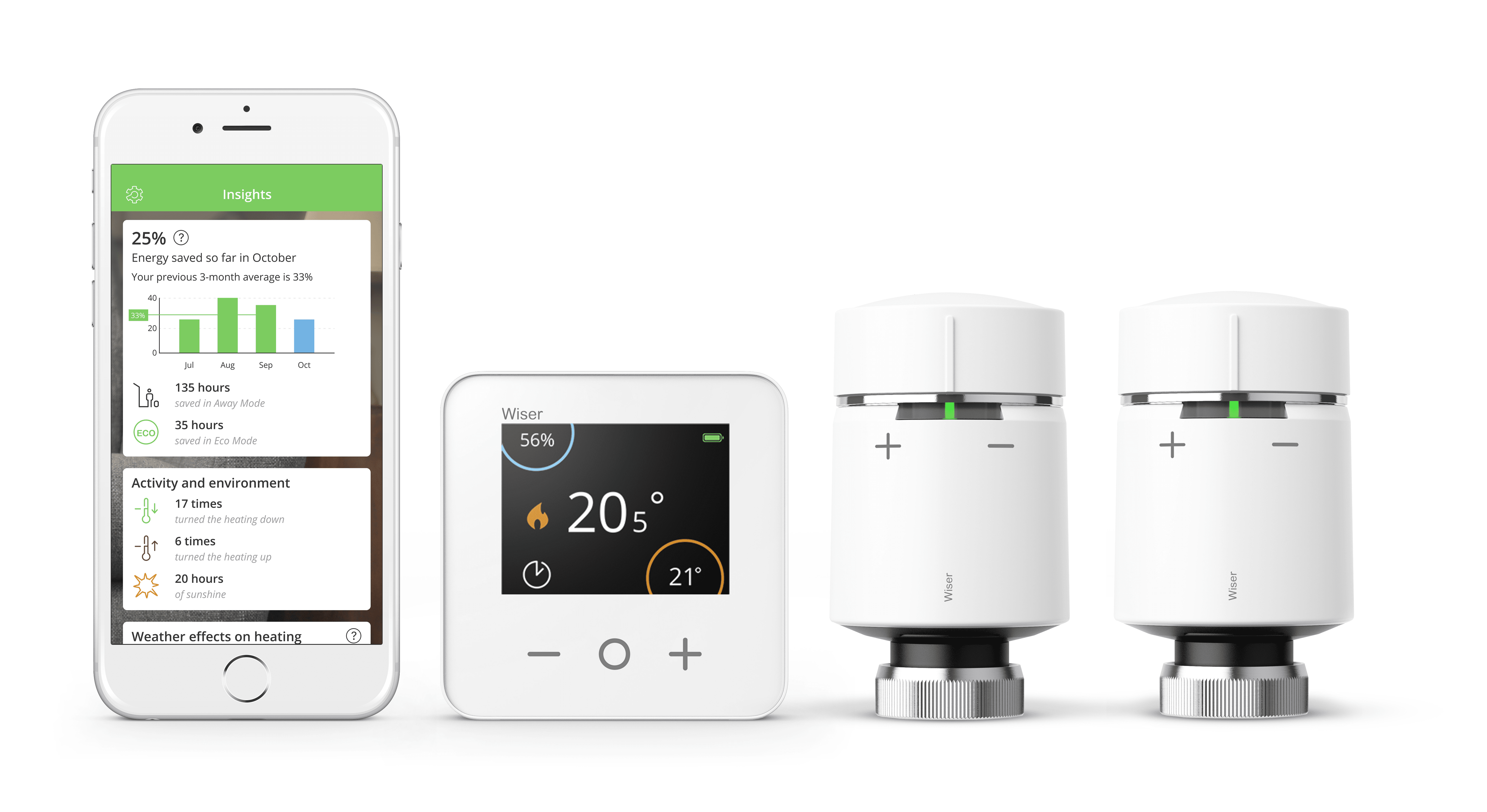 Wiser Multi-room Smart Heating