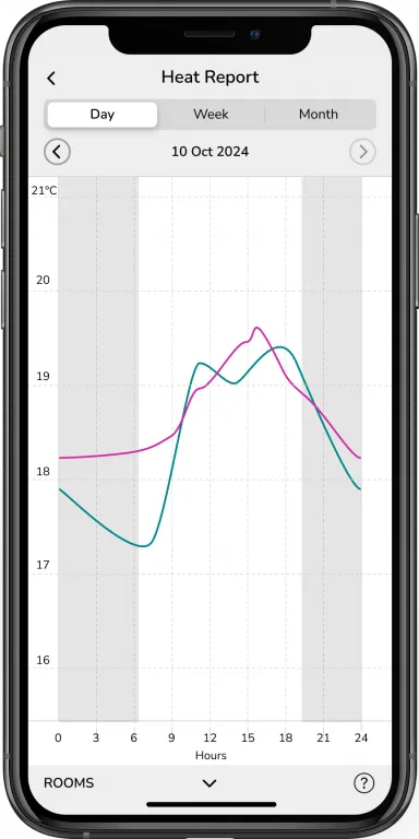 Wiser Heat Report smart heating data displays available in the Wiser Home app - to help you understand and track your energy use.